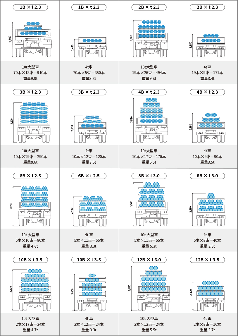 パイプ運搬積込概略図