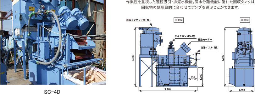 SC-4D