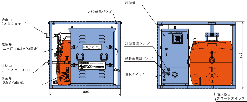 給水口(2BSカラー)減圧弁(二次圧:0.3MPa固定)供給口(15ϕ ホース口)安全弁(0.5MPa固定)ϕ20吊環-4ヶ所 制御盤 制御電源ランプ起動確認バルブ運転スイッチ海水検出フロートスイッチ1000 950