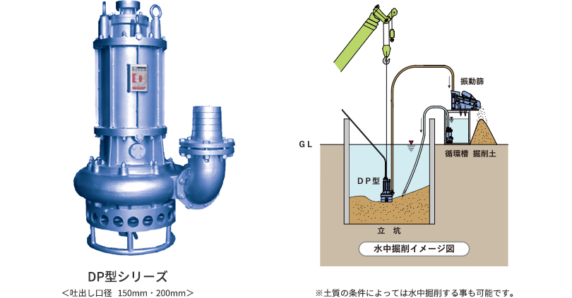 DP型シリーズ <吐出し口径   150mm・200mm> ※土質の条件によっては水中掘削する事も可能です。
