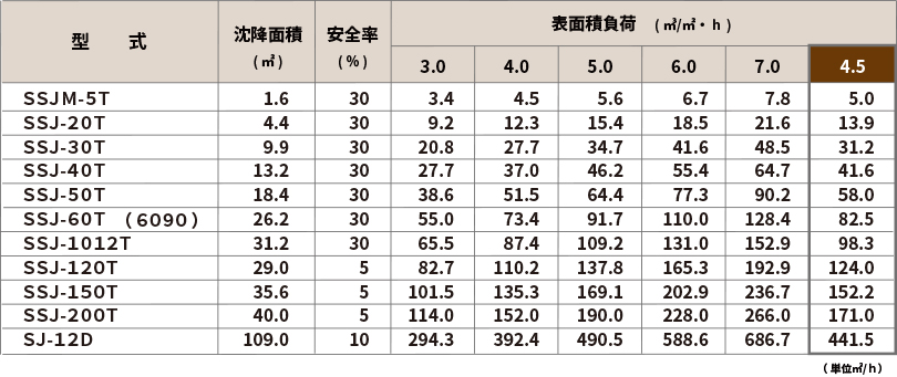 濁水処理